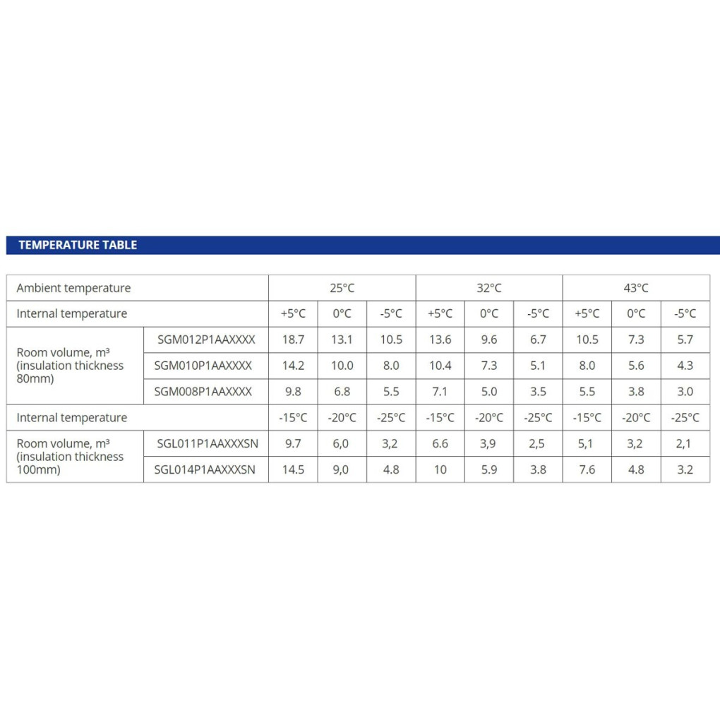 Моноблок морозильний SGL011P Snaige